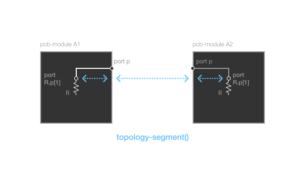 SimpleExampleTopology