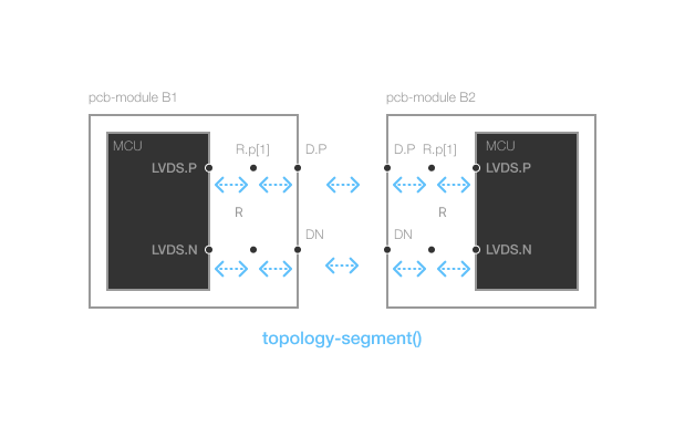 Example2_Bundles