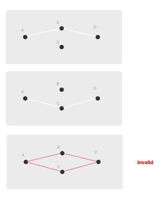 InvalidCycle