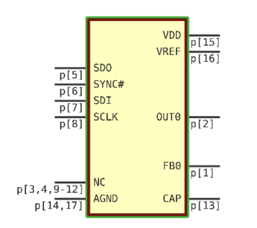 Box Symbol