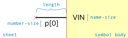 Symbol Pin Anatomy