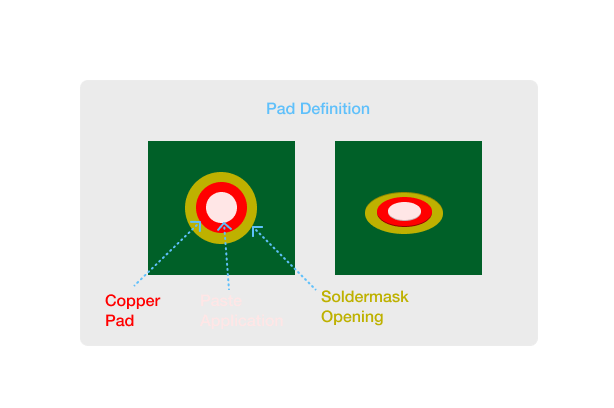 smd_pad_shape_example